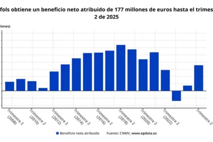 Grifols obtiene 177 millones hasta junio, casi quintuplicando ganancias, y reestablece el dividendo