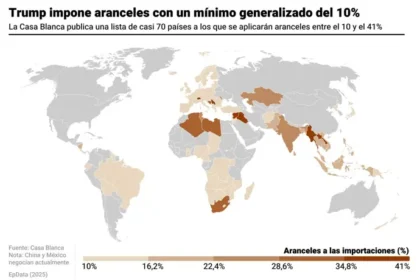 Mapa arancelario global tras los últimos aranceles impuestos por Trump