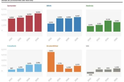 Ranking Ibex 35: ganancias y pérdidas en el primer semestre de 2025, a la espera de Inditex y